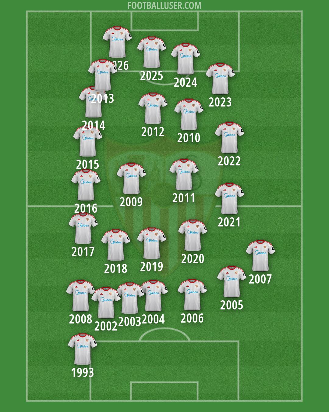 Sevilla Formation 2026