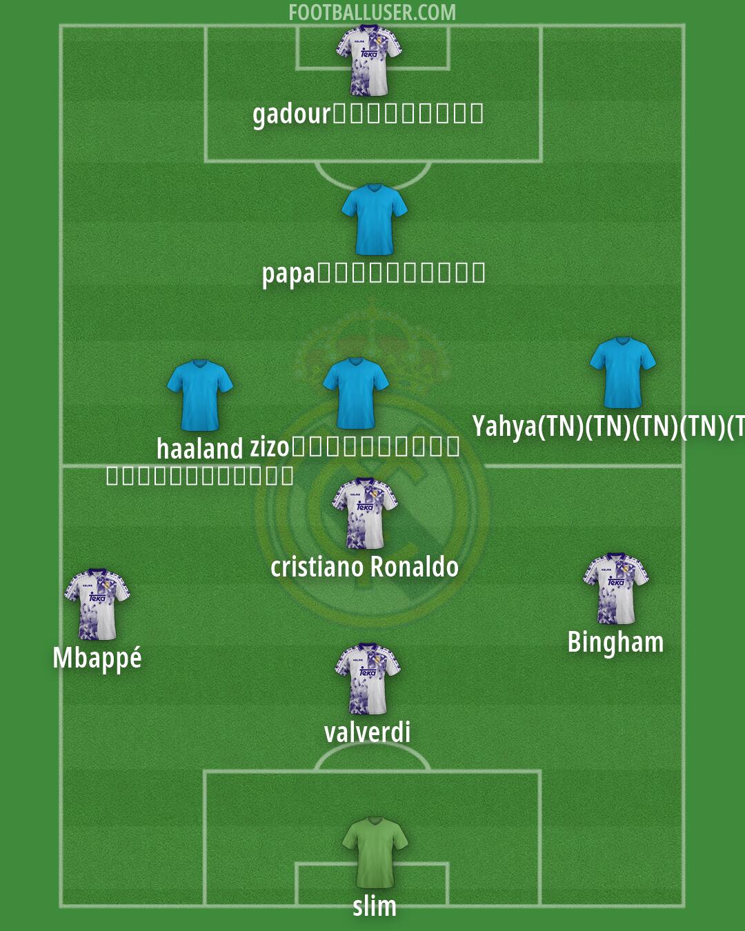 Real Madrid Formation 2026
