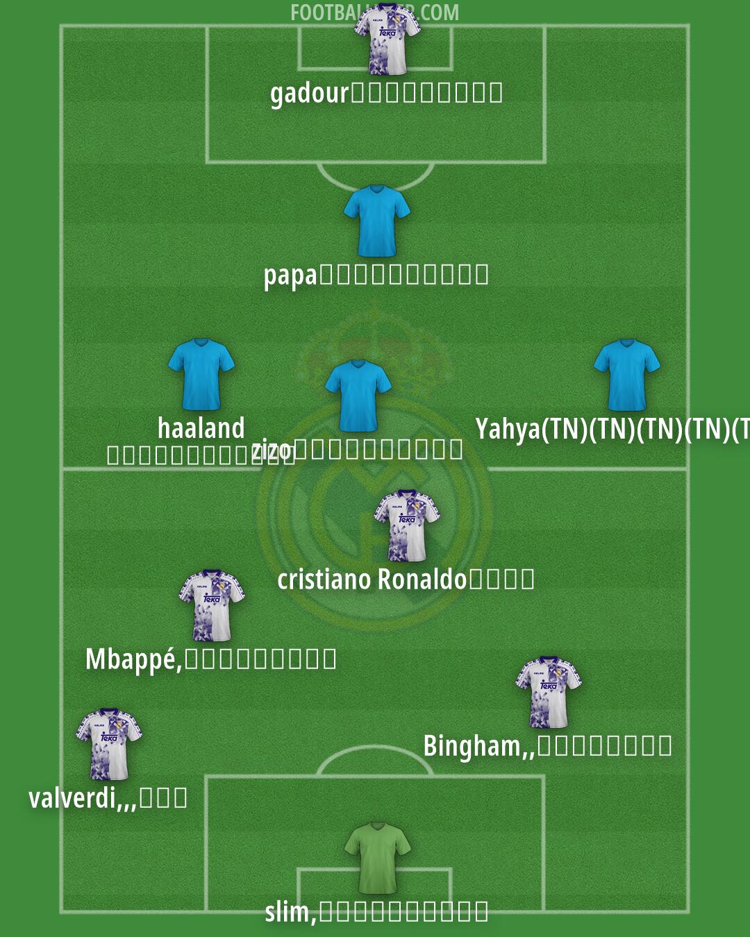 Real Madrid Formation 2026