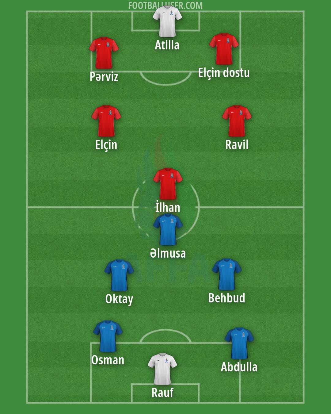 Azerbaijan Formation 2026