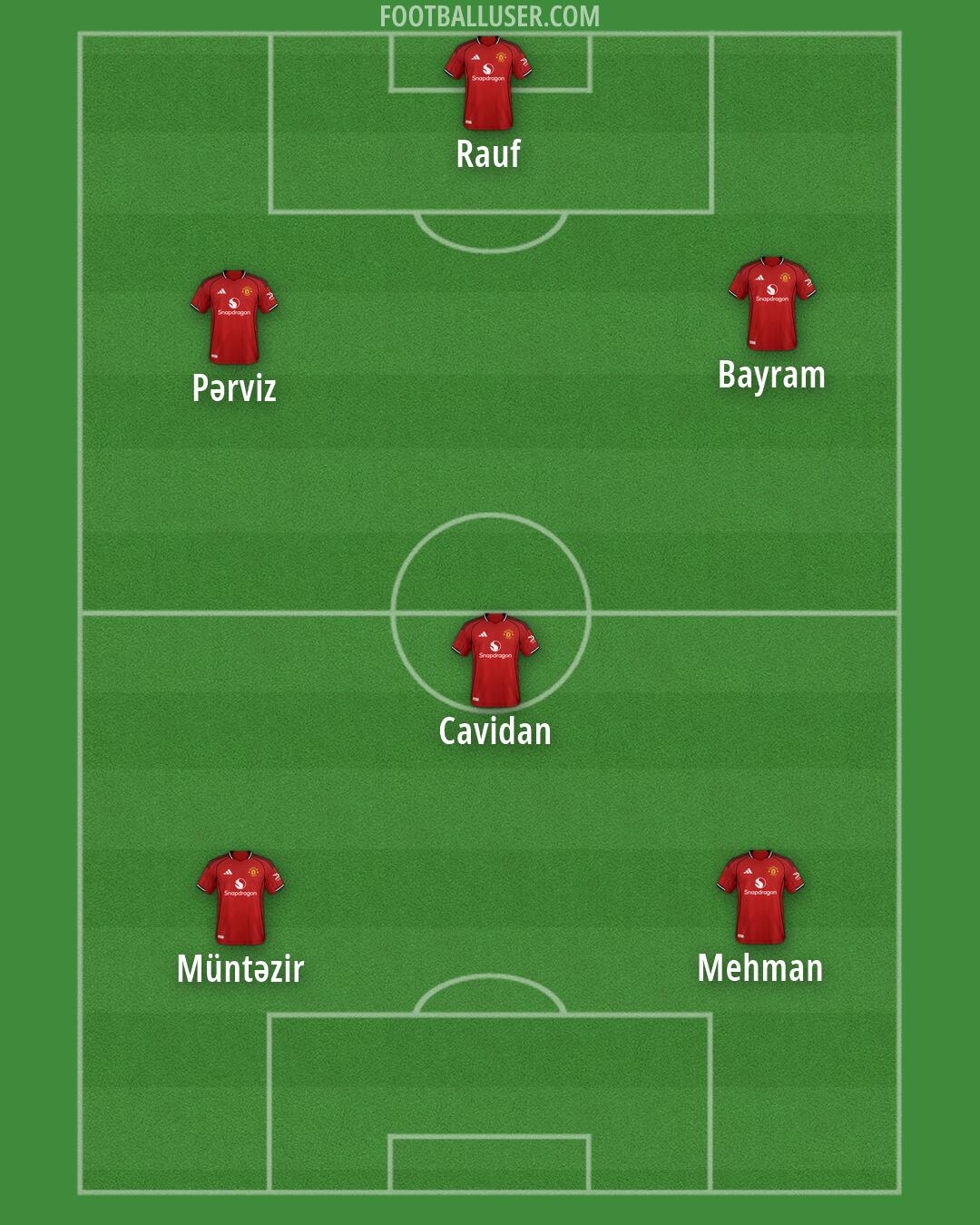 Man Utd Formation 2026