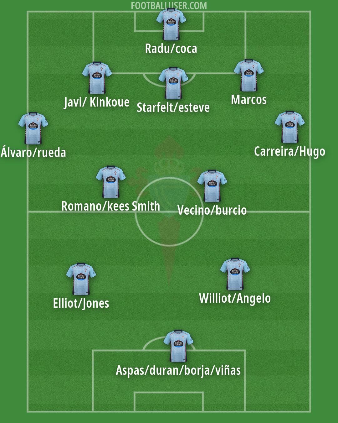 Celta Formation 2026