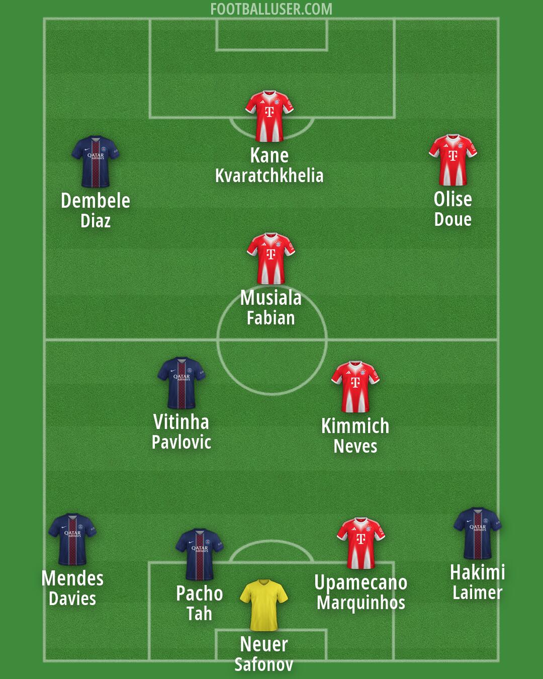 Custom Team Formation 2026