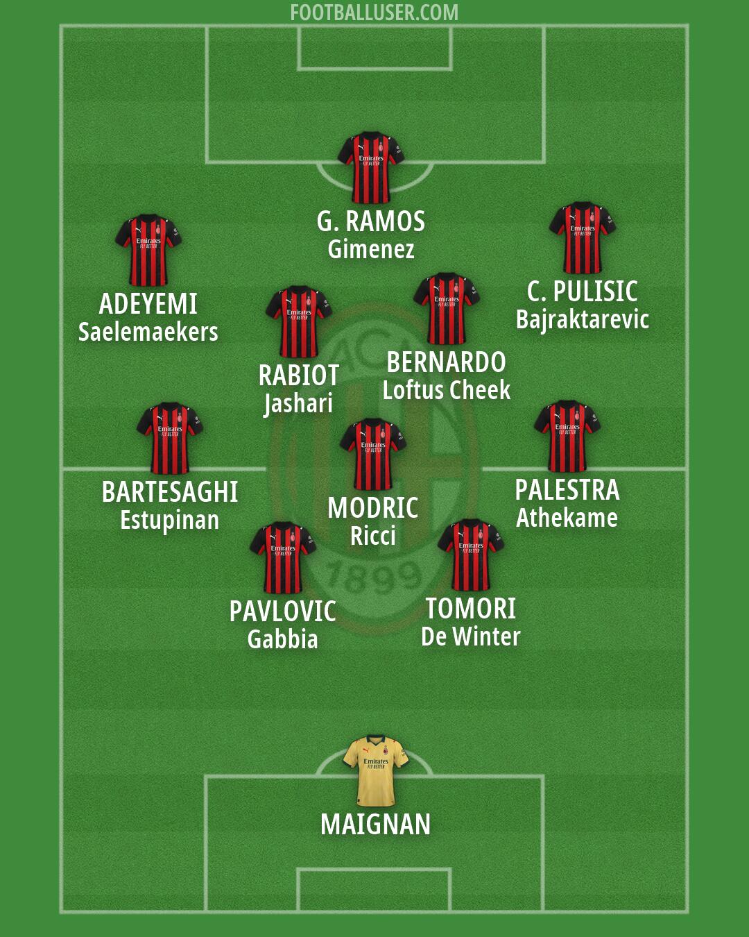 Milan Formation 2026