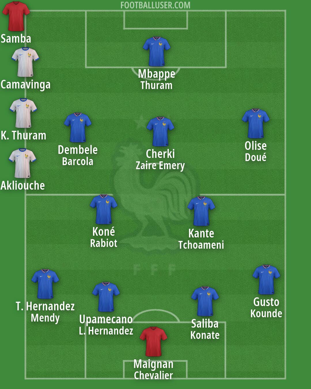 France Formation 2026