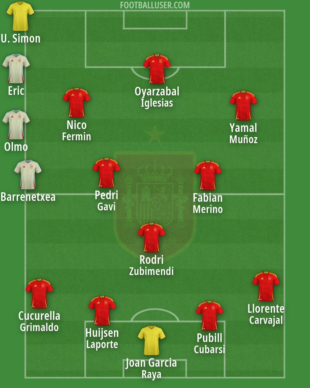 Spain Formation 2026