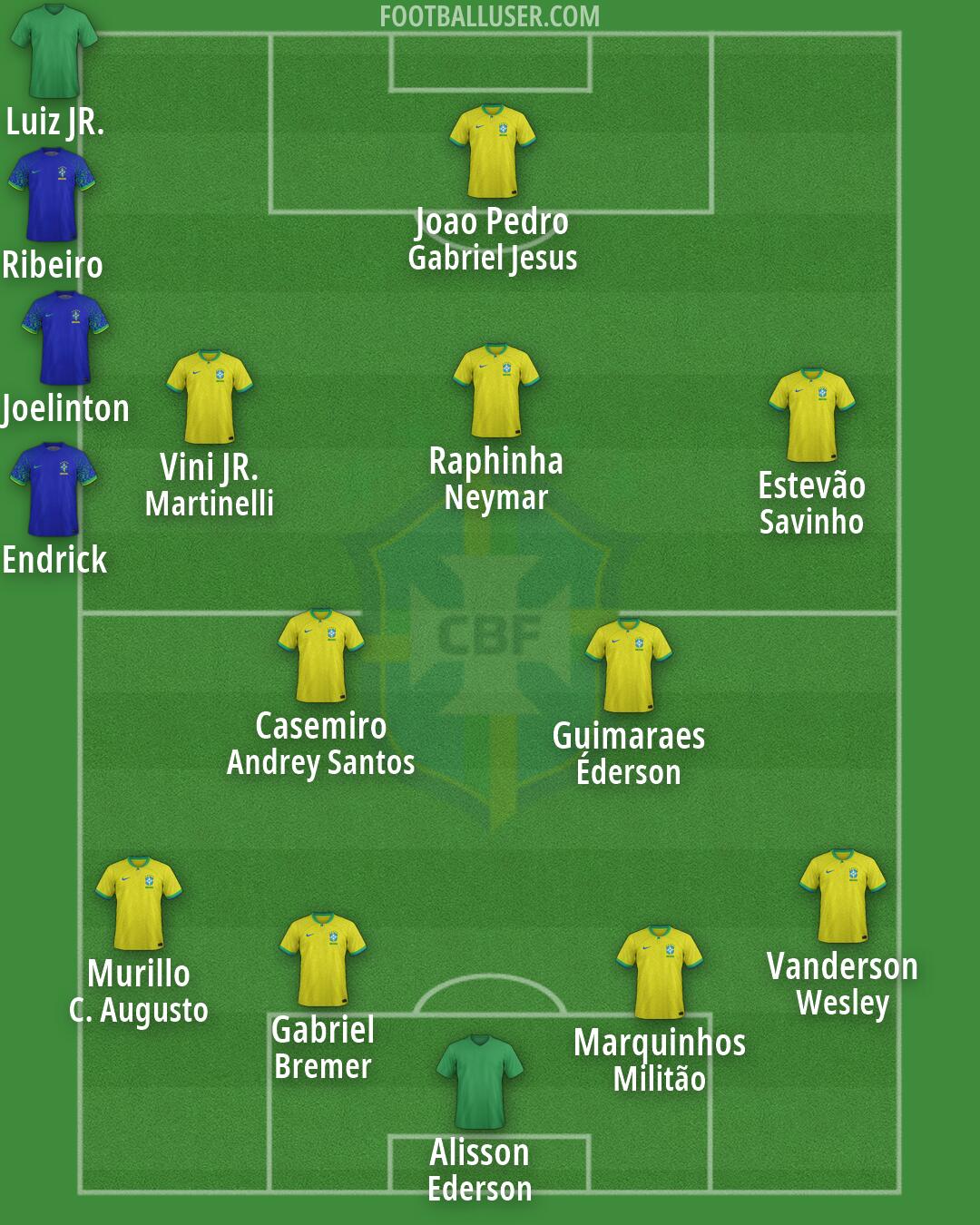 Brazil Formation 2026