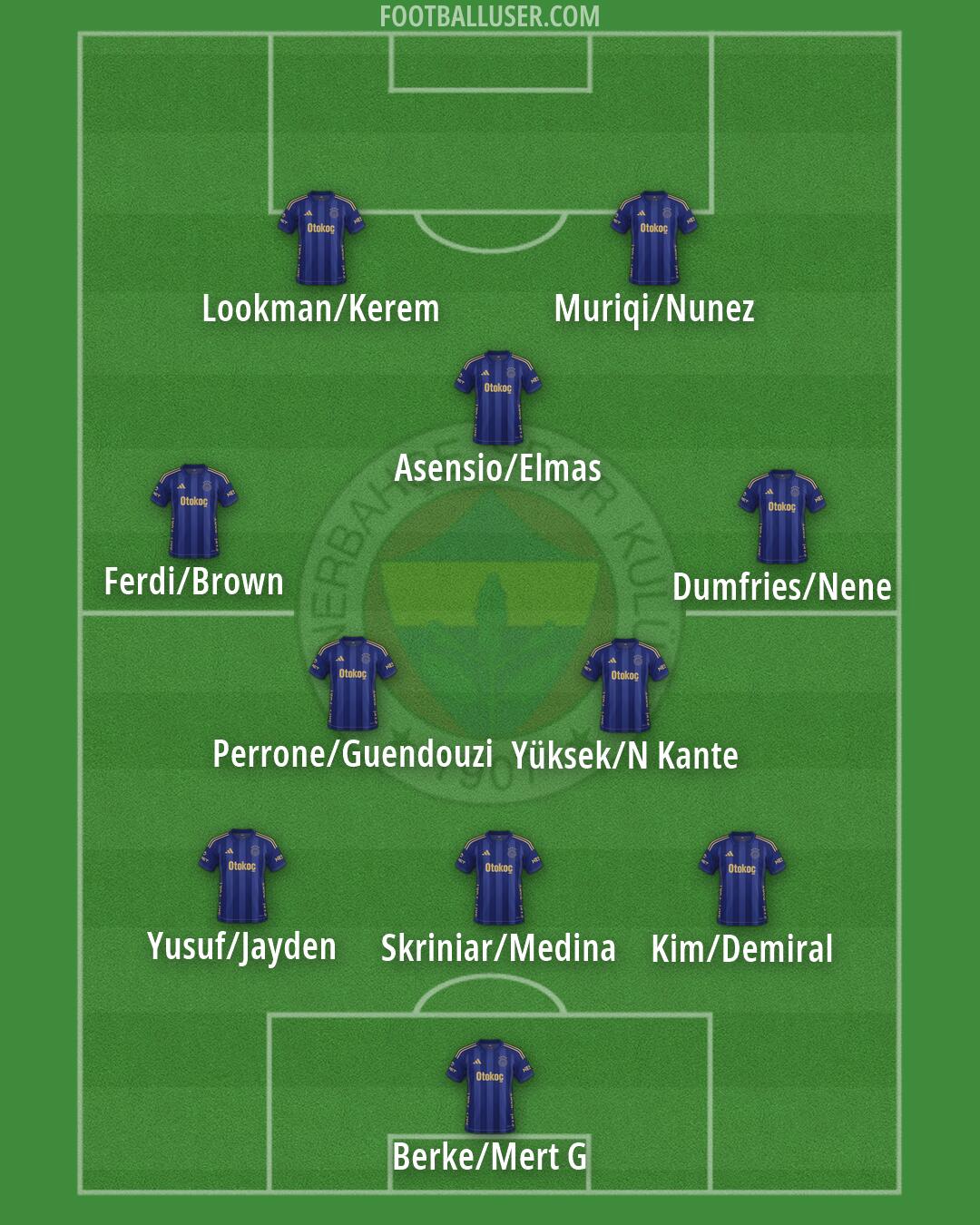 Fenerbahçe Formation 2026