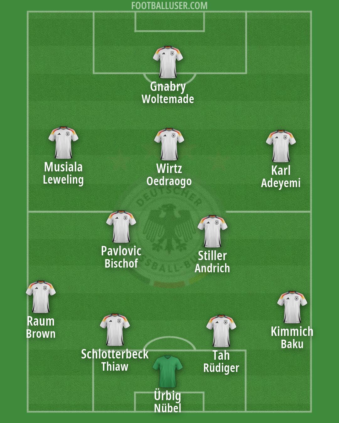Germany Formation 2026