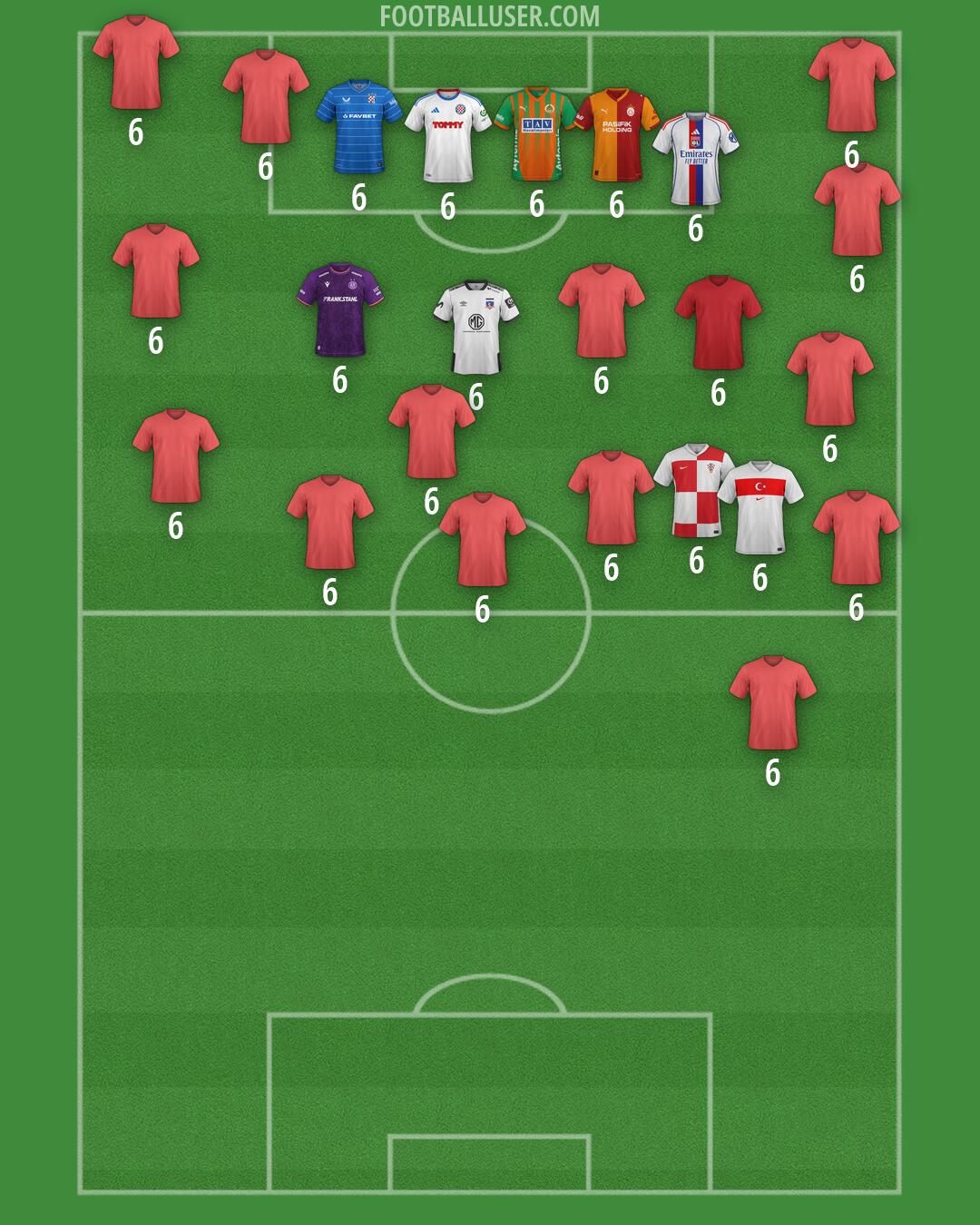Custom Team Formation 2026