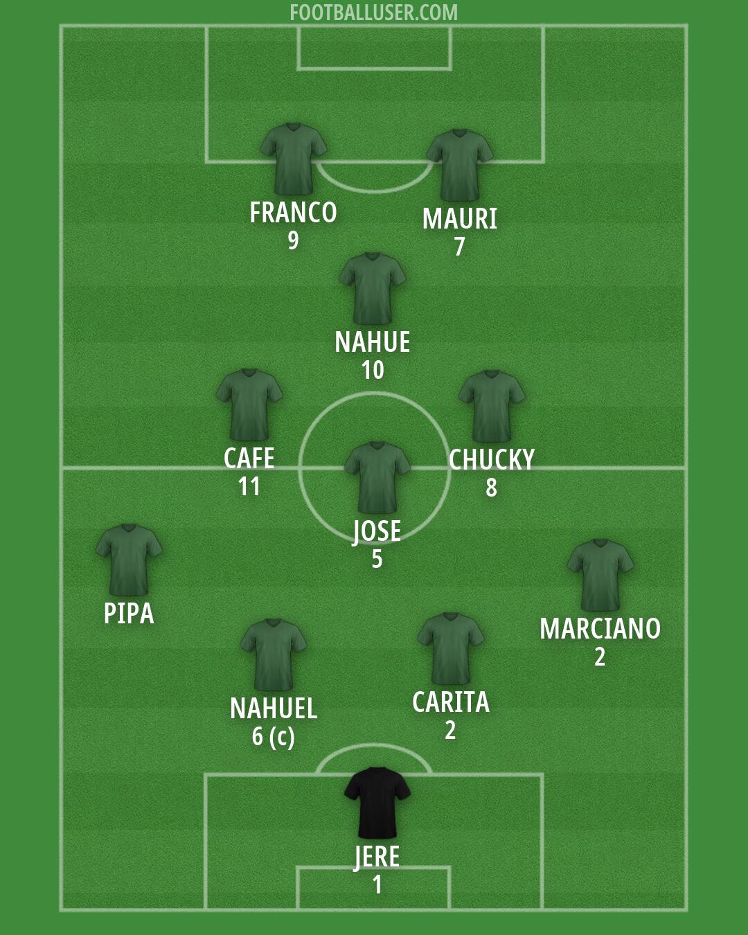Custom Team Formation 2026