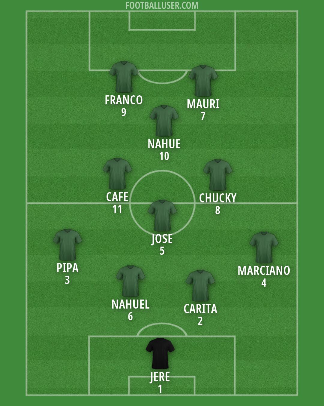 Custom Team Formation 2026