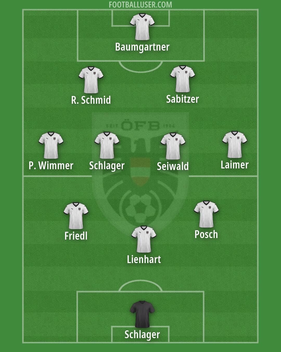 Austria Formation 2026