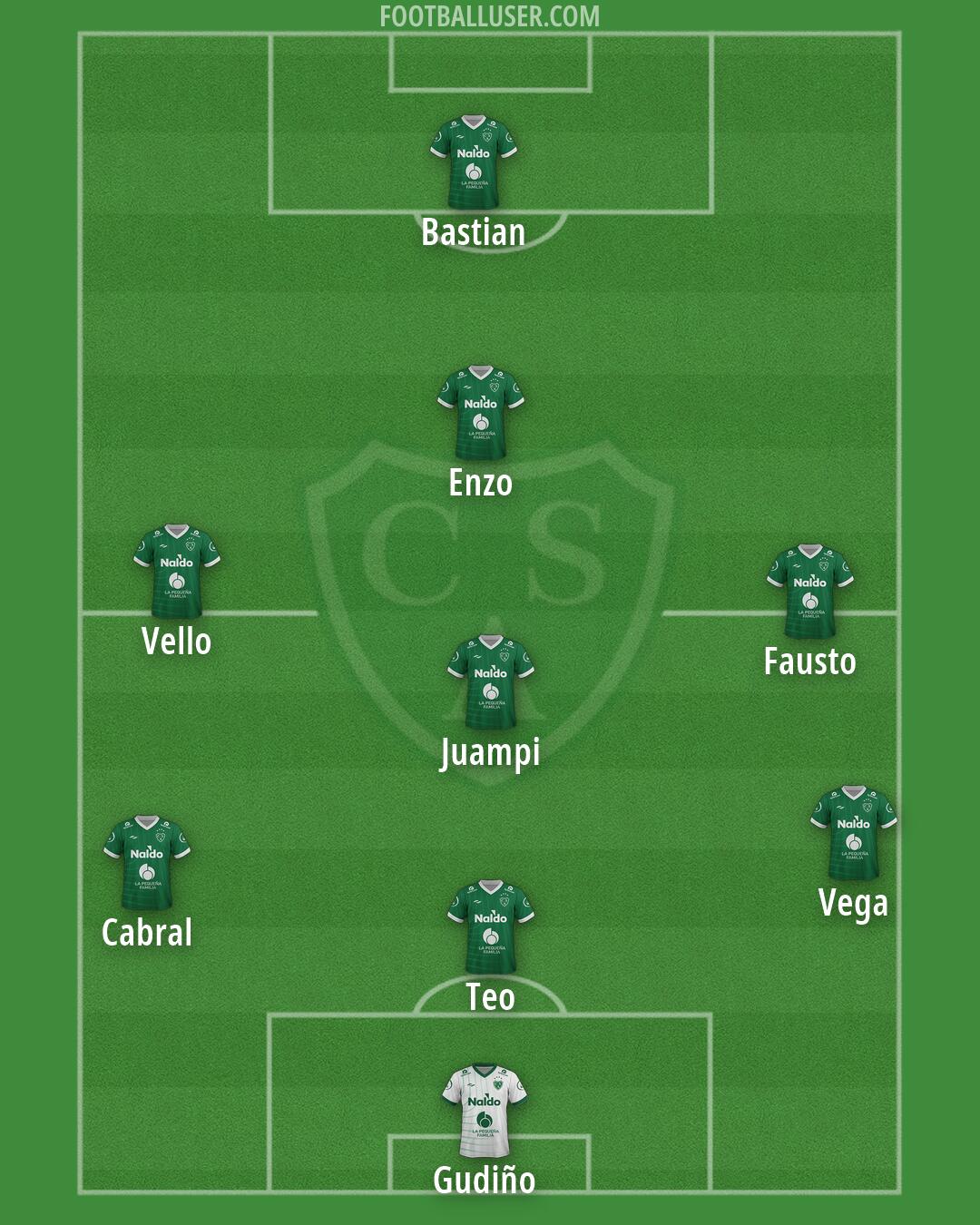 Sarmiento (Junín) Formation 2026
