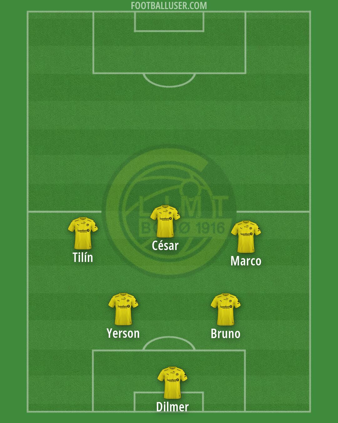 Bodø/Glimt Formation 2026