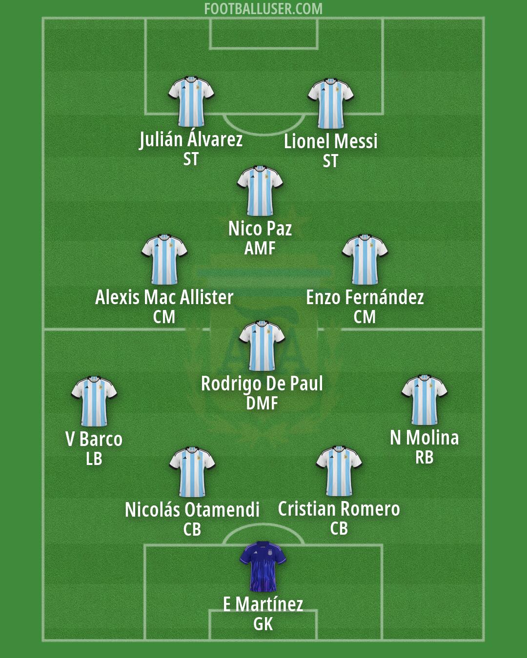 Argentina Formation 2026