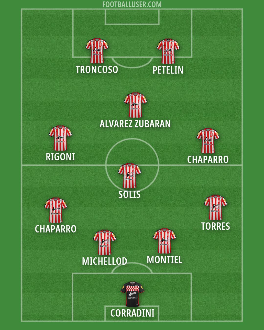 San Martín (Tucumán) Formation 2026