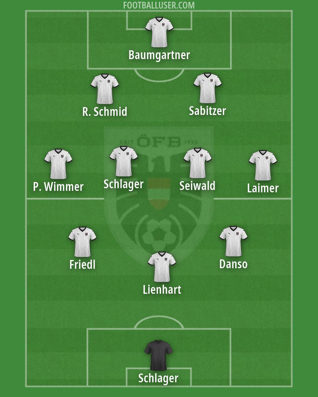 Austria Formation 2026