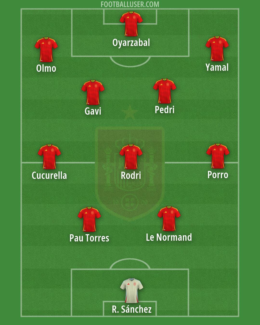 Spain Formation 2026