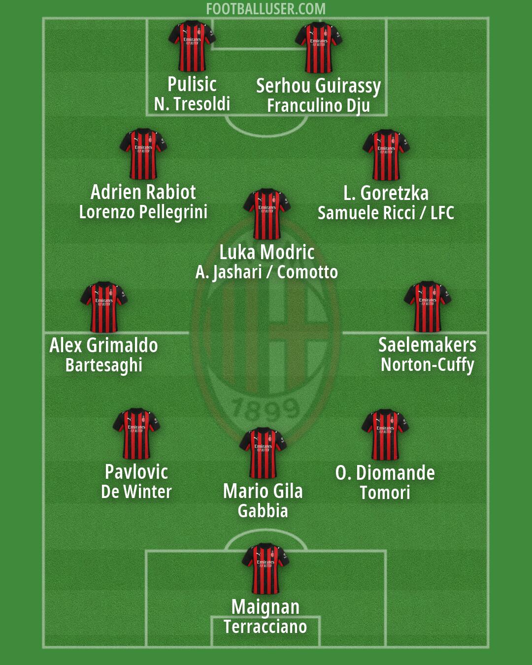 Milan Formation 2026