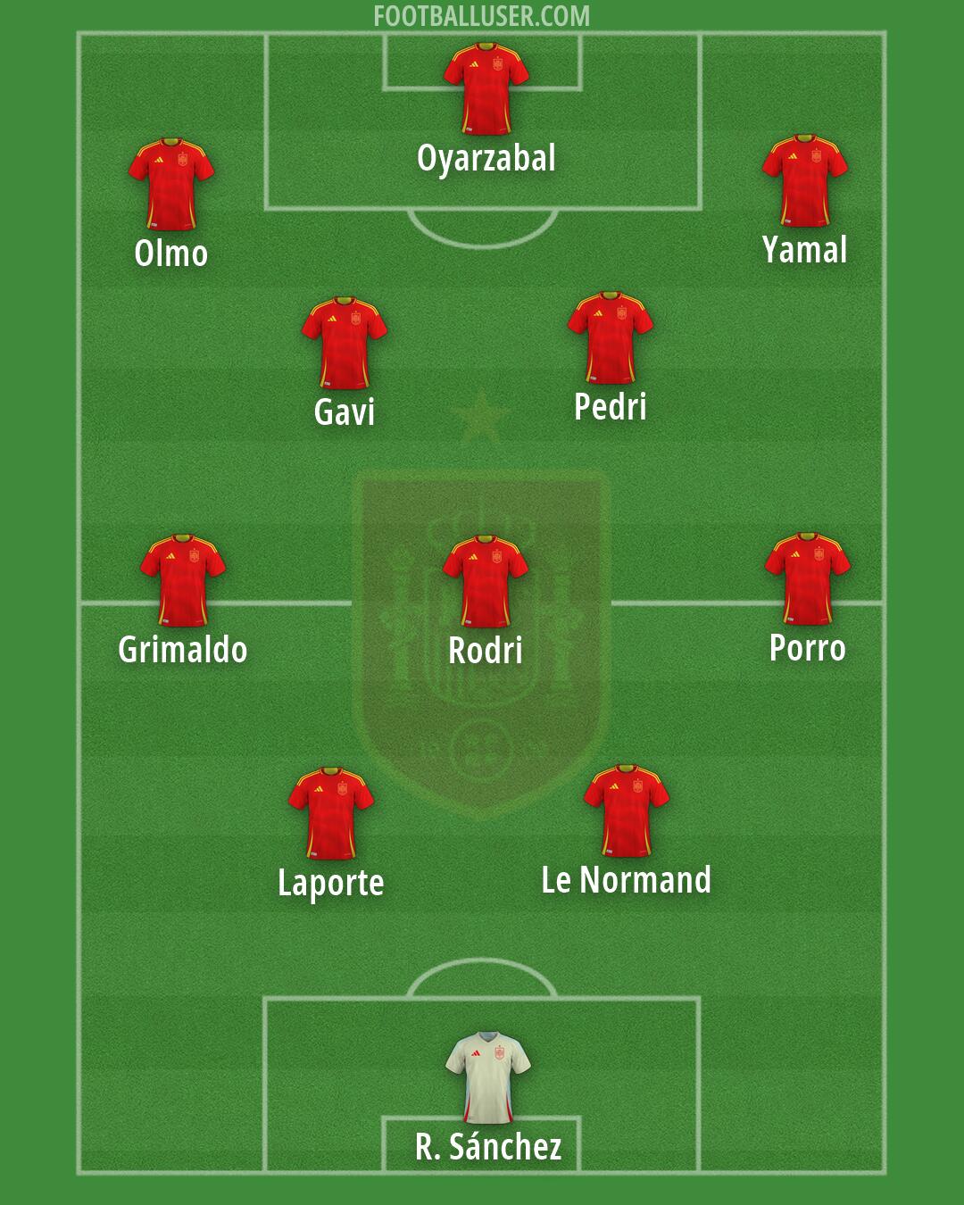 Spain Formation 2026