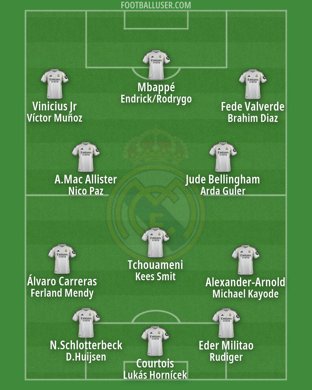 Real Madrid Formation 2026