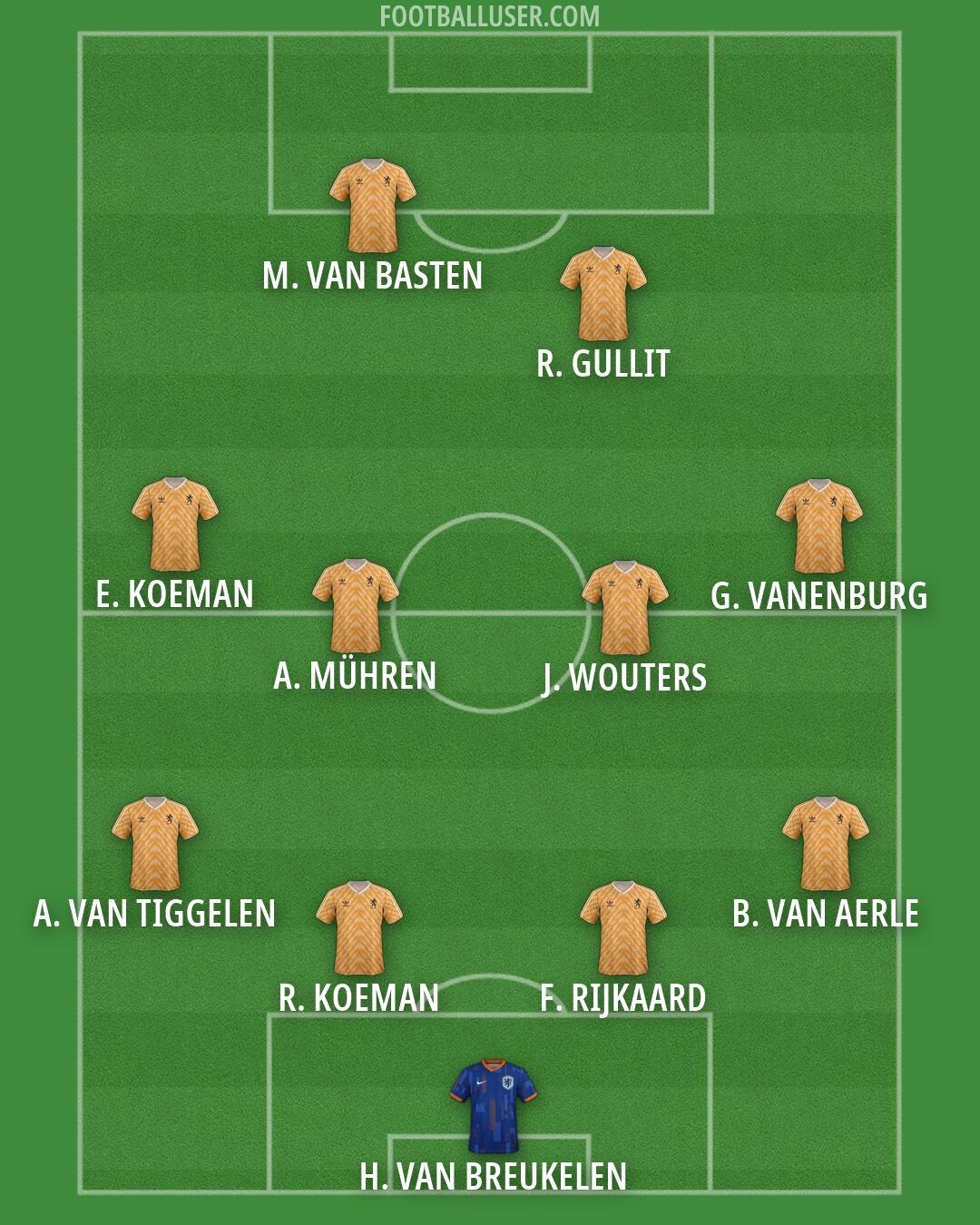 Netherlands Formation 2026