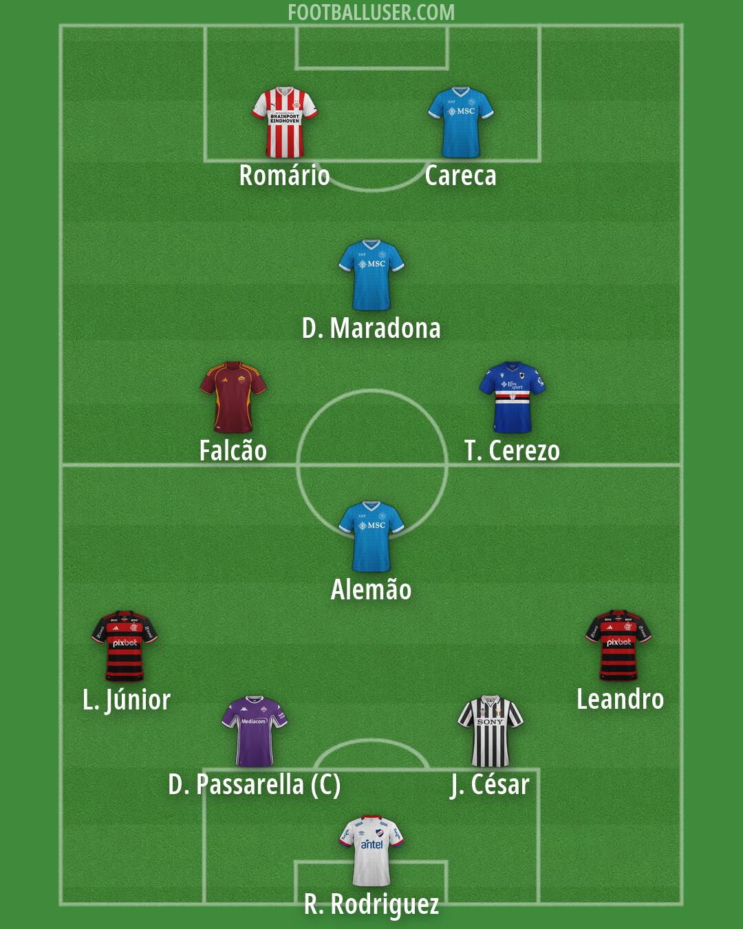 Custom Team Formation 2026