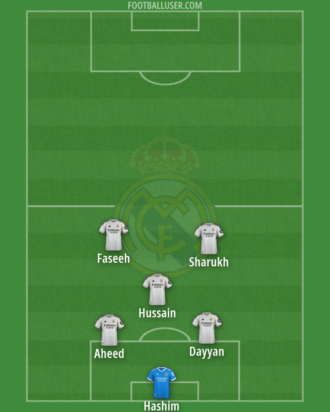 Real Madrid Formation 2026