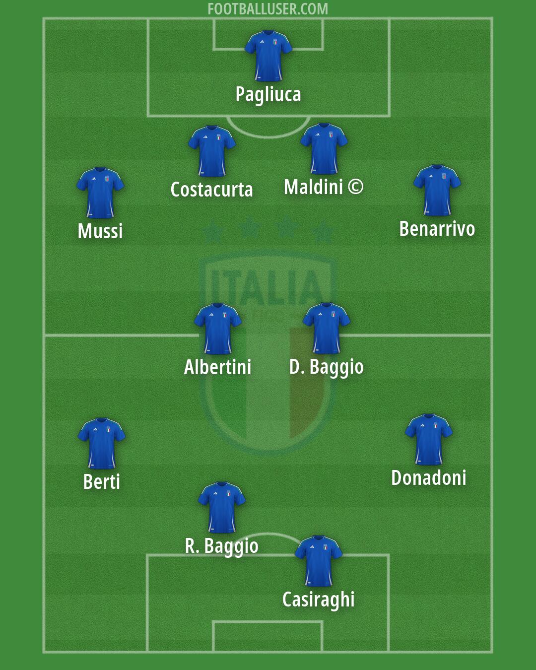 Italy Formation 2026