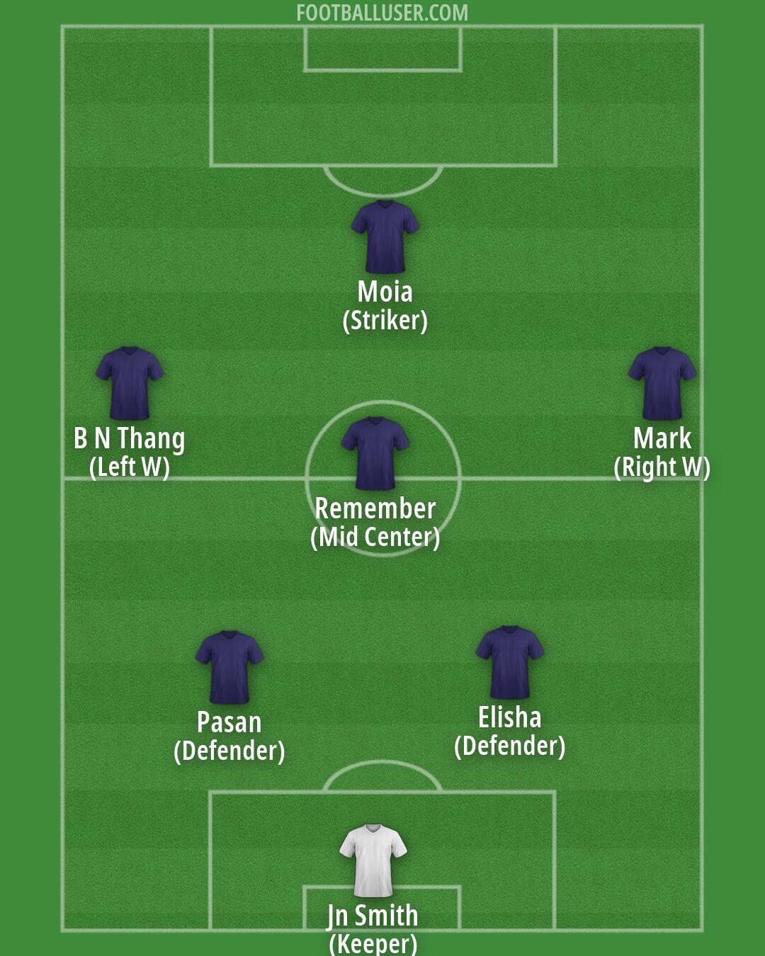 Custom Team Formation 2026