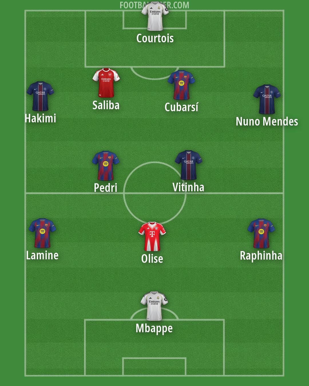 Custom Team Formation 2026