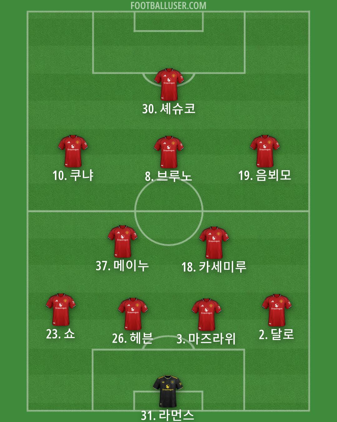 Man Utd Formation 2026