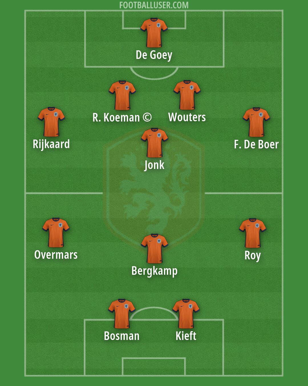 Netherlands Formation 2026