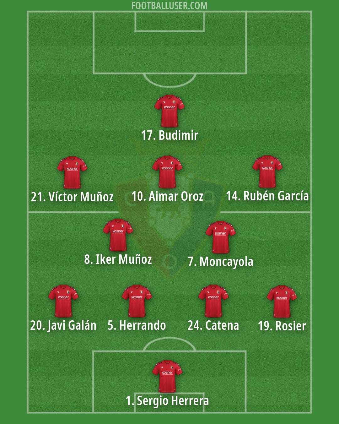 Osasuna Formation 2026