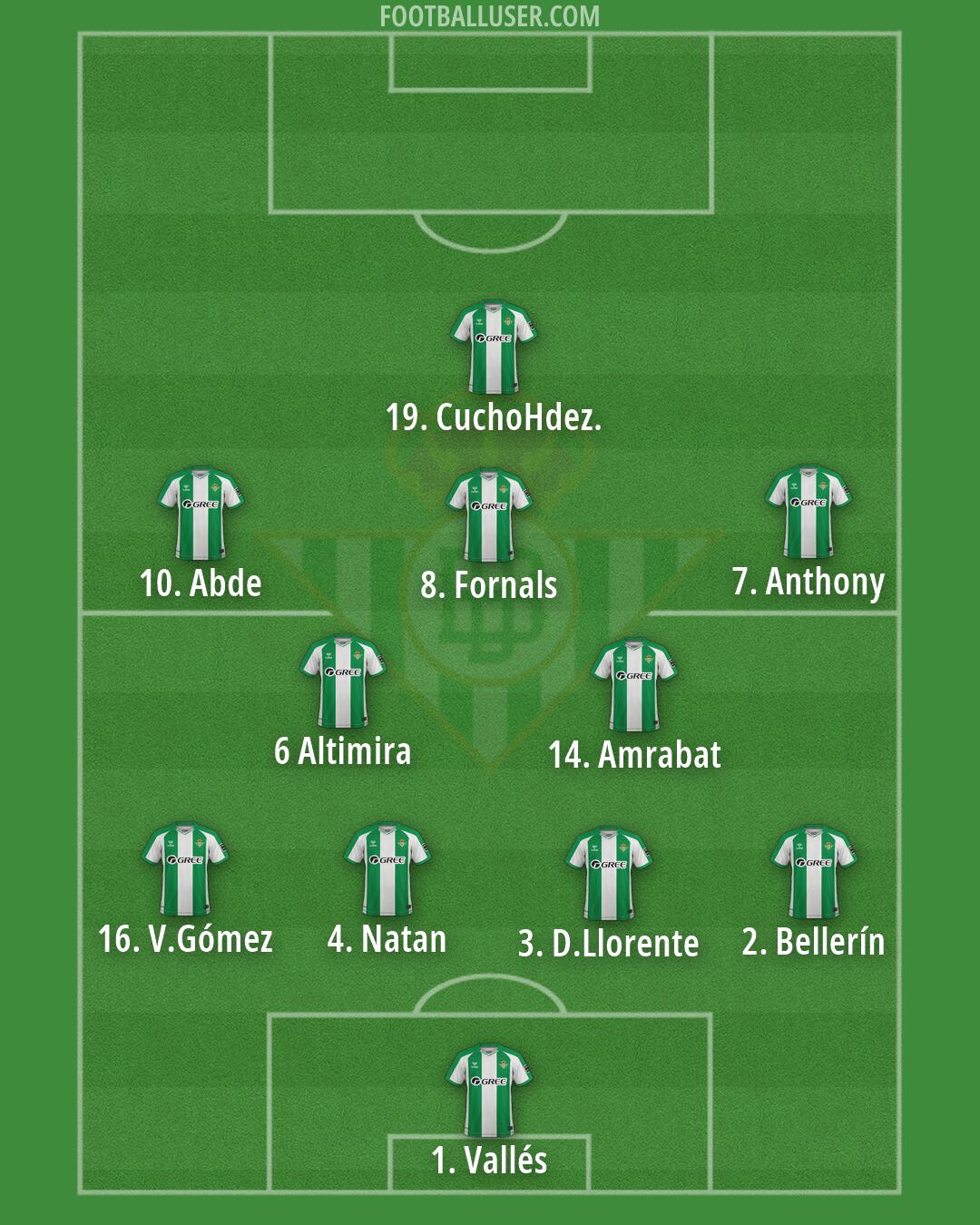 Real Betis Formation 2026