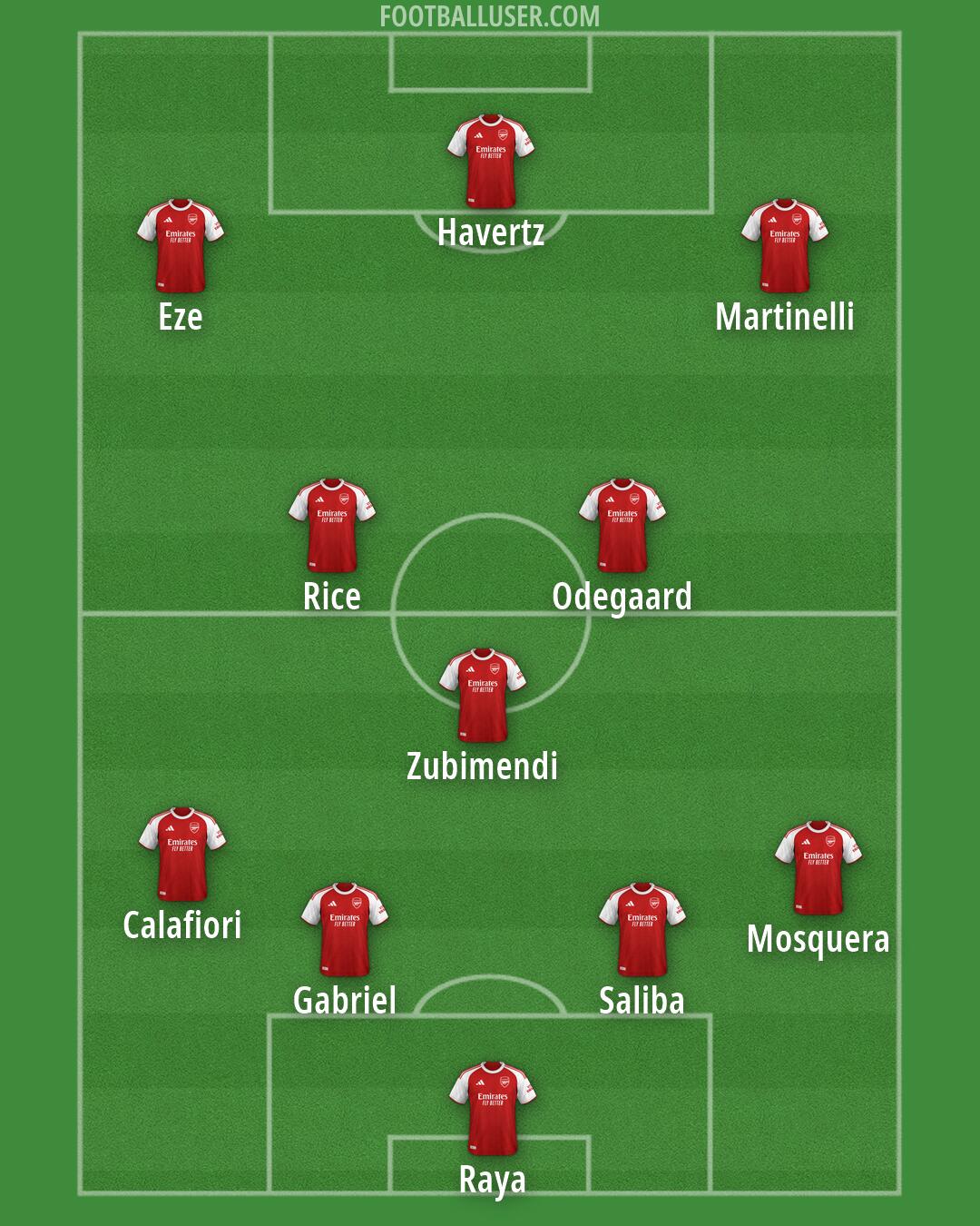 Arsenal Formation 2026