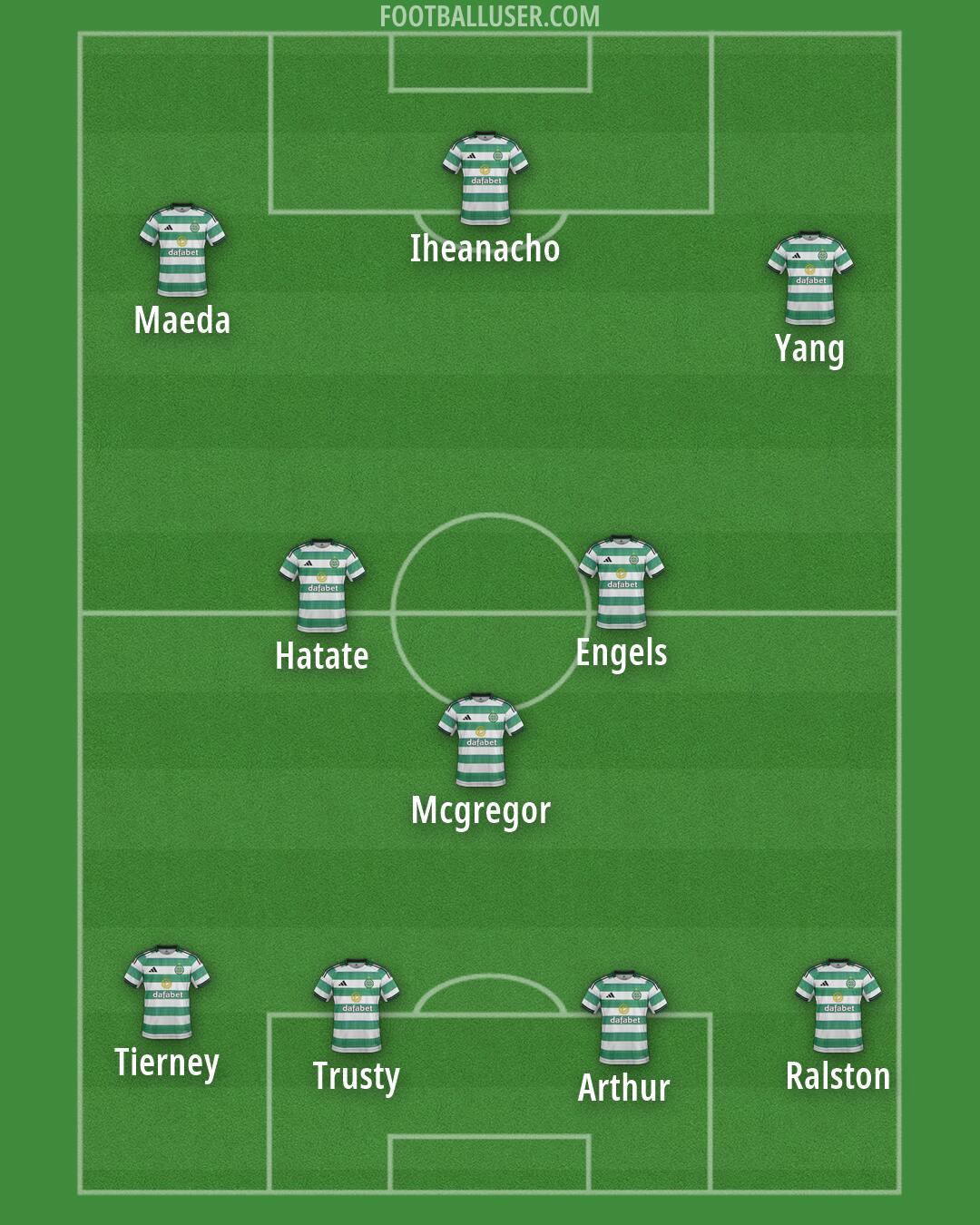 Celtic Formation 2026
