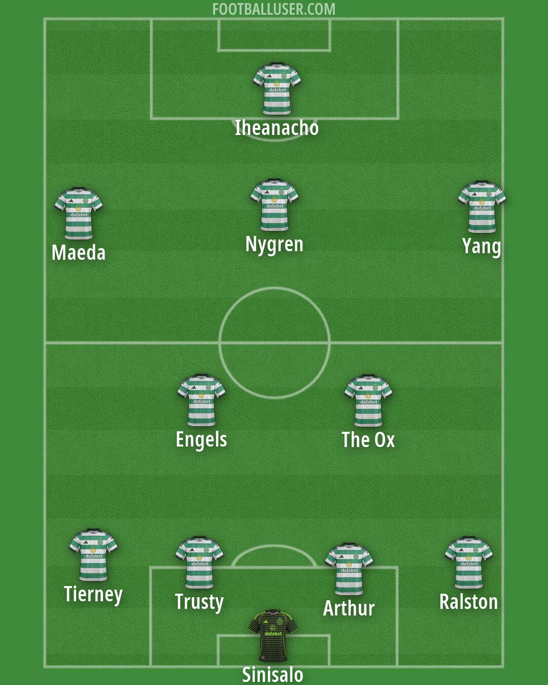 Celtic Formation 2026