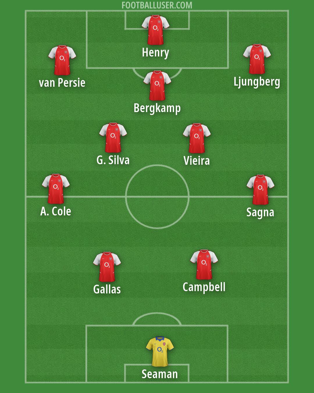 Arsenal Formation 2026