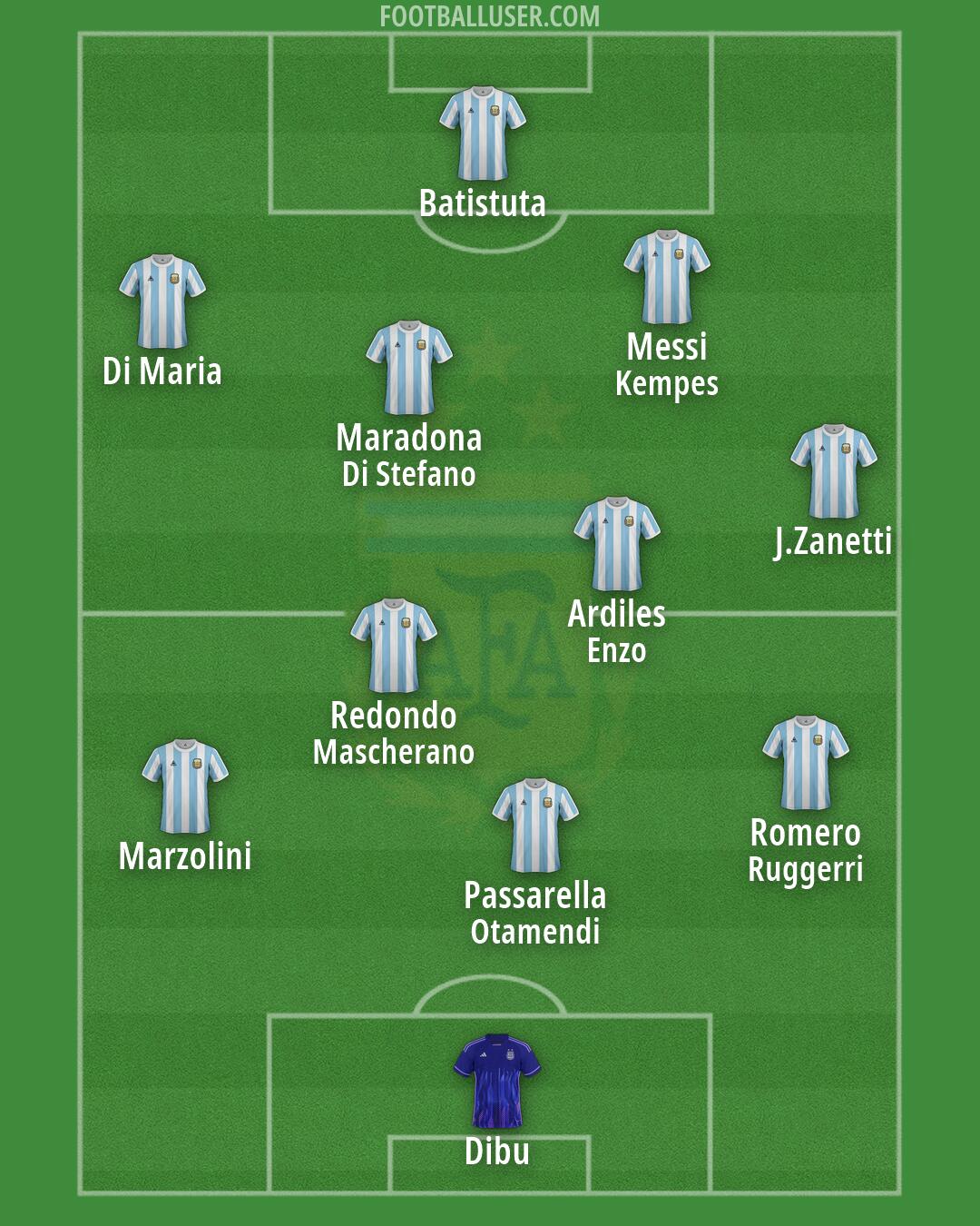 Argentina Formation 2026