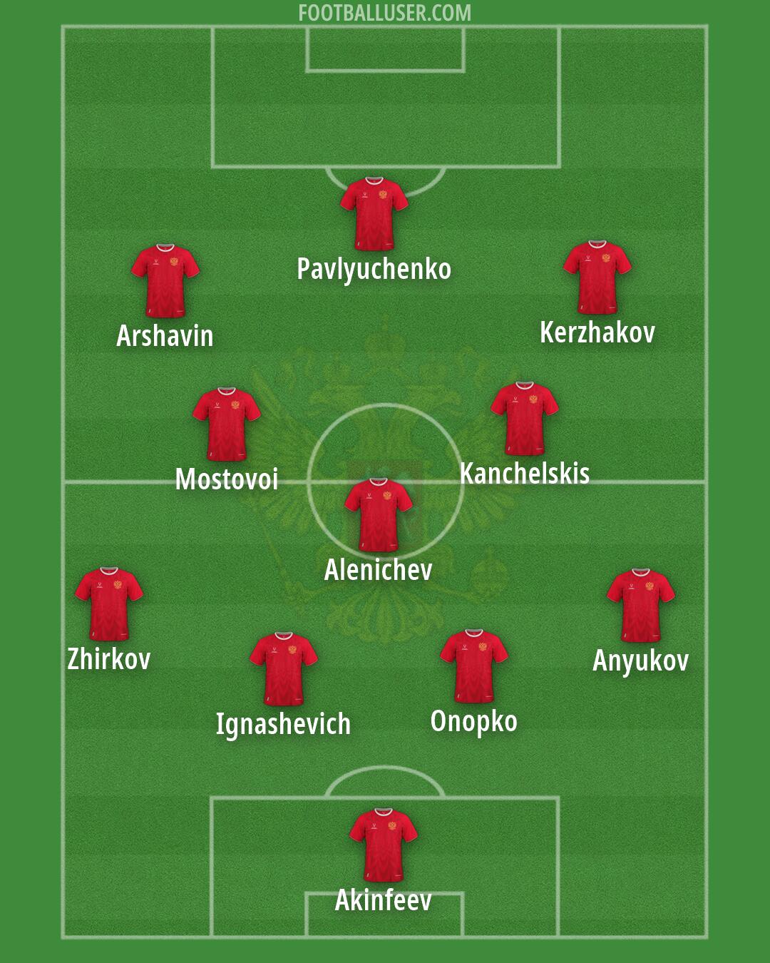Russia Formation 2026
