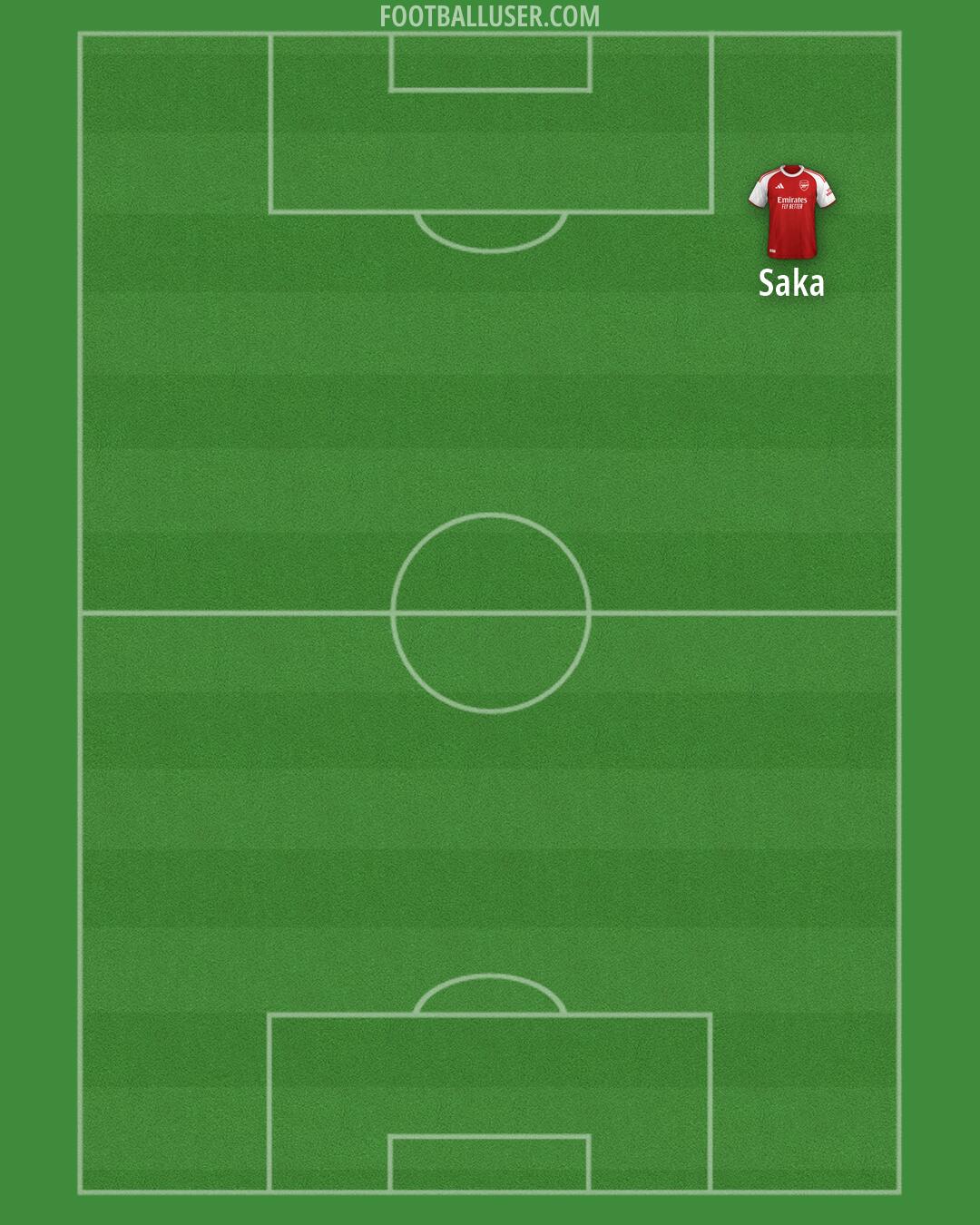 Arsenal Formation 2026