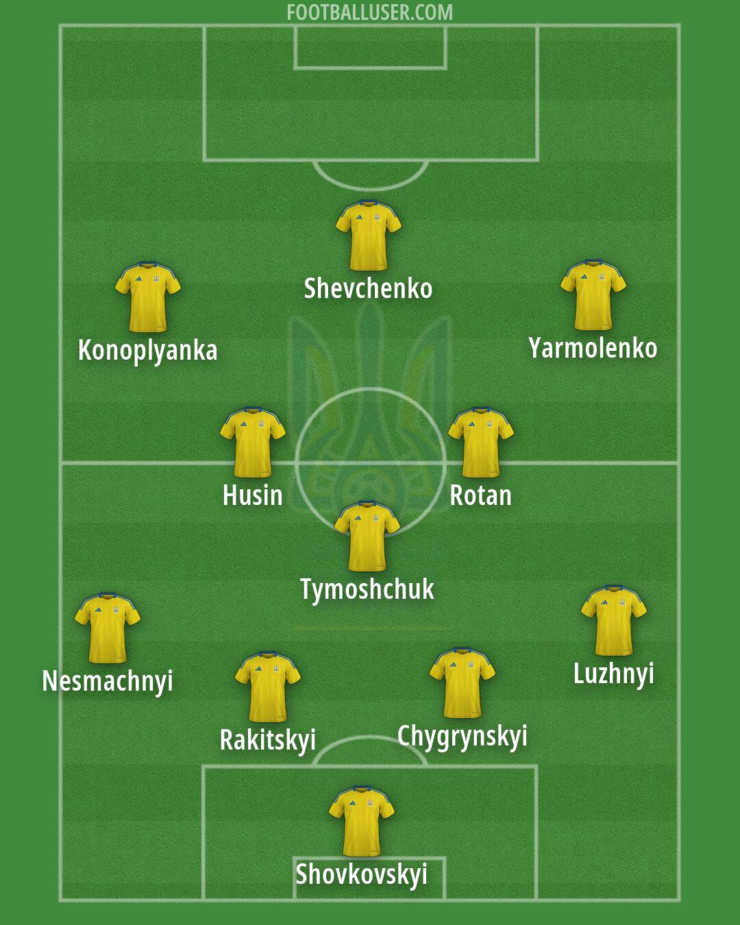 Ukraine Formation 2026