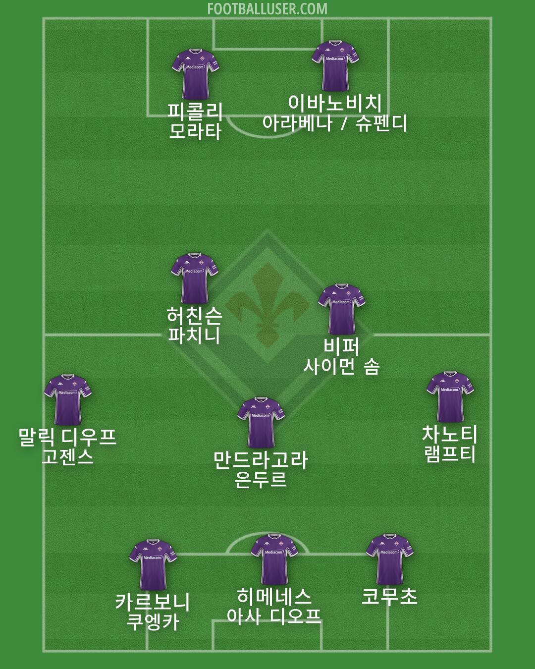 Fiorentina Formation 2026