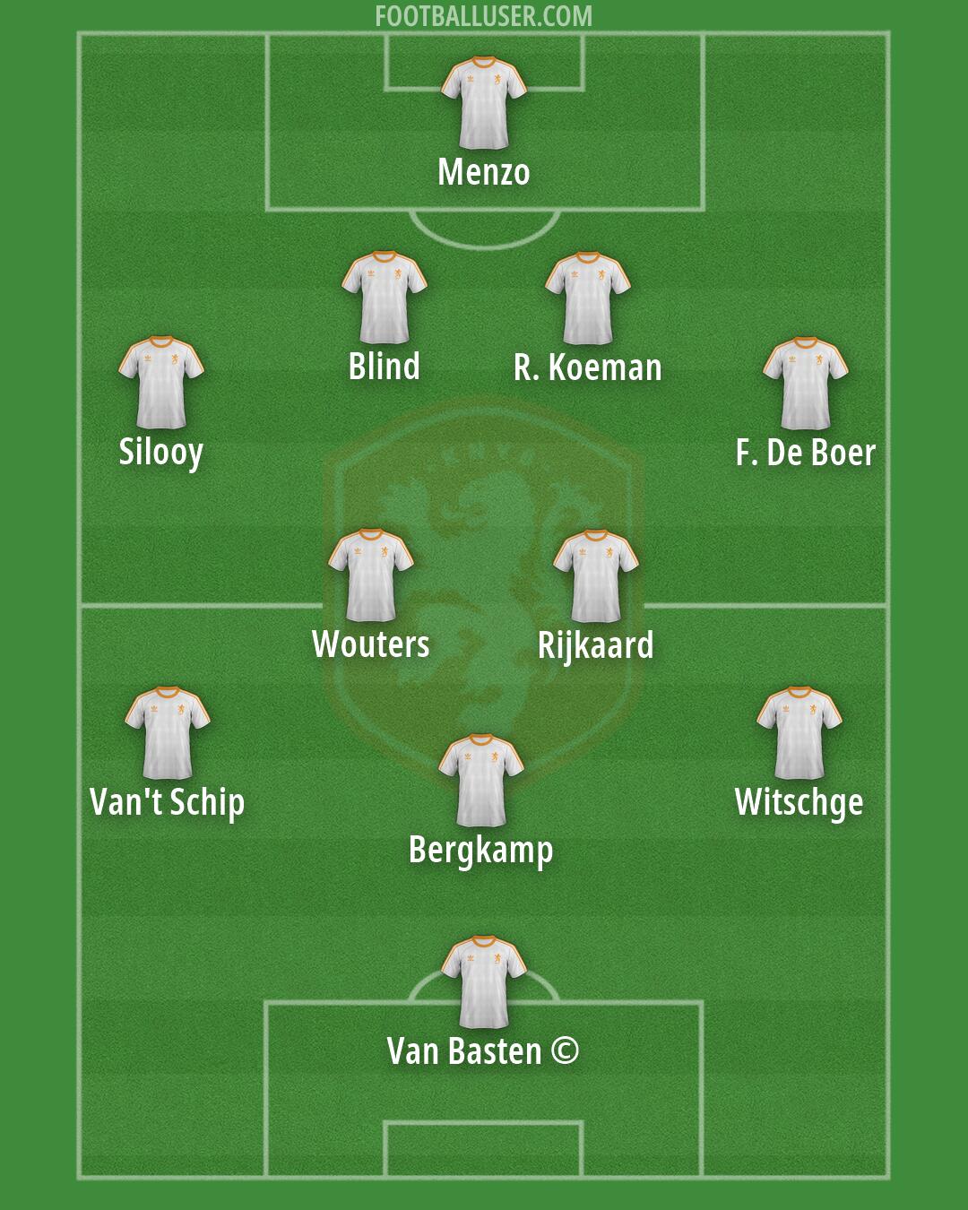 Netherlands Formation 2026