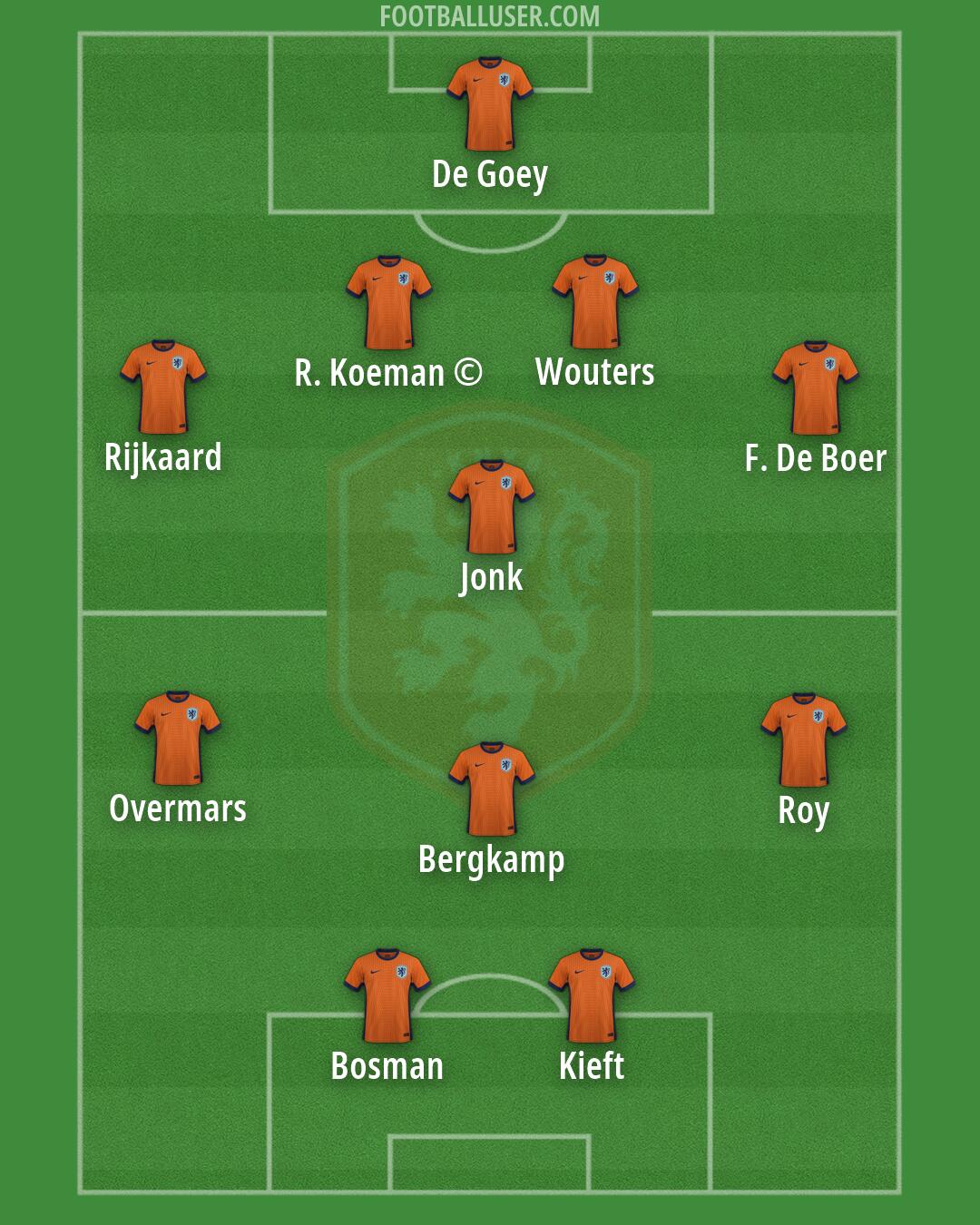 Netherlands Formation 2026