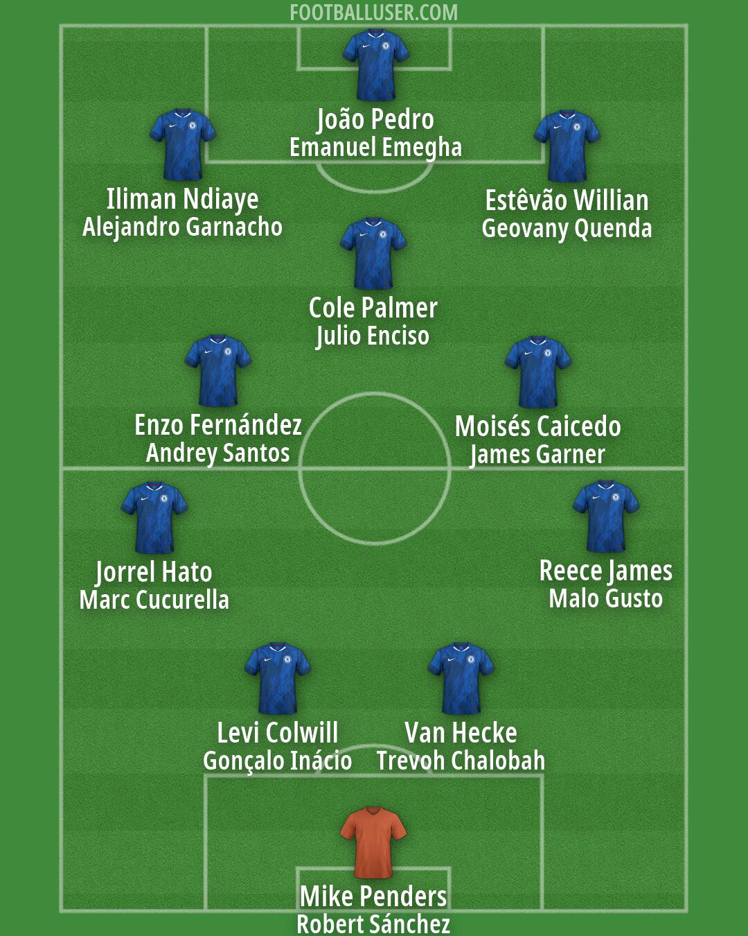 Chelsea Formation 2026