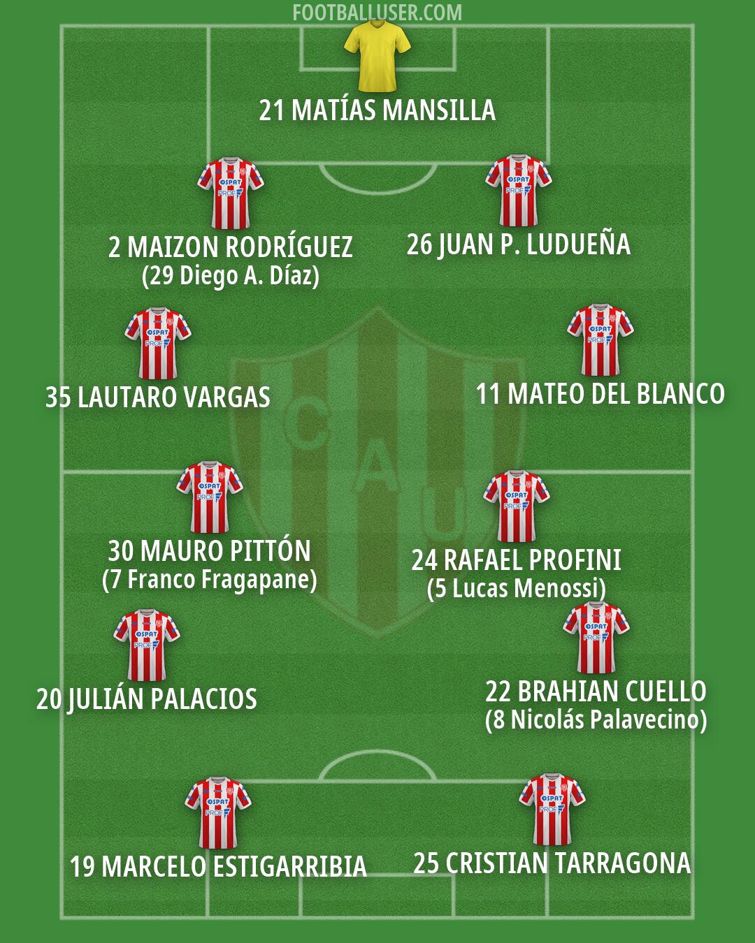 Unión (SF) Formation 2026