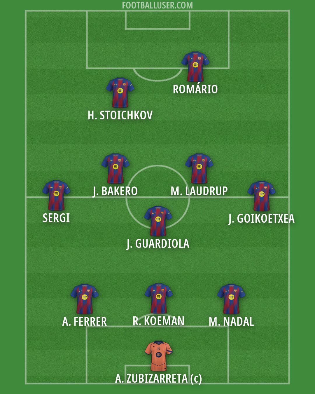 Barcelona Formation 2026